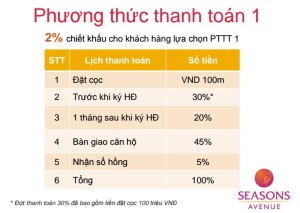 phuong-thuc-thanh-toan-1- chung- cư-seasons-avenue