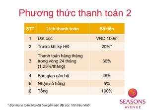 phuong-thuc-thanh-toan-2-chung-cu-seasons-avenue