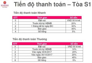 thanh toan s1